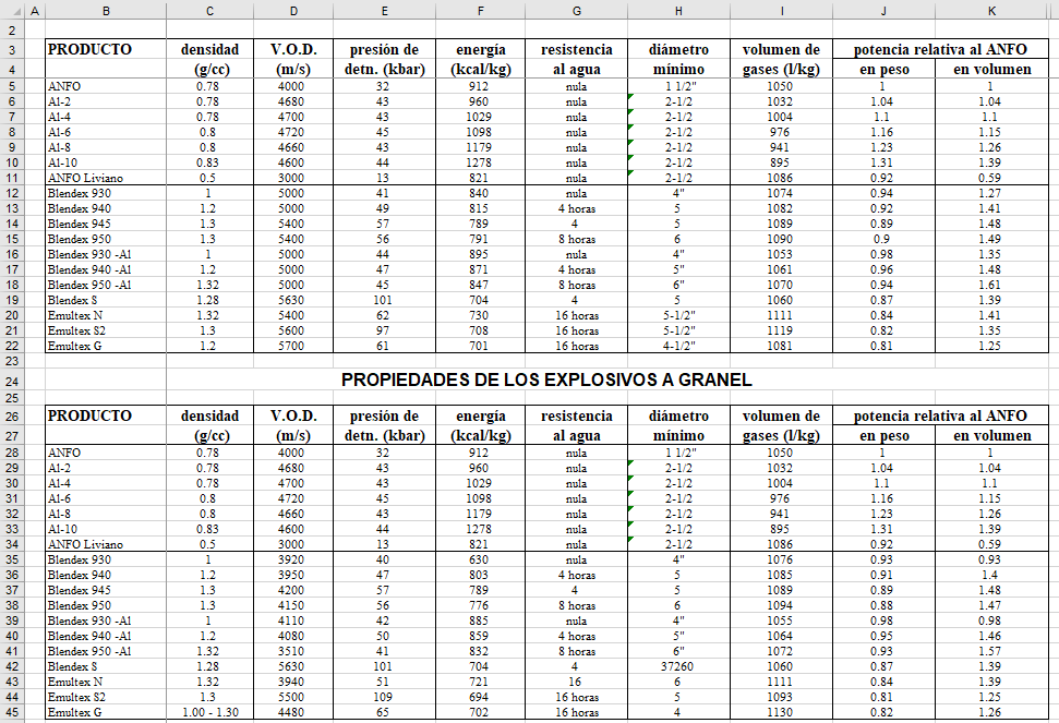 Row explosives data