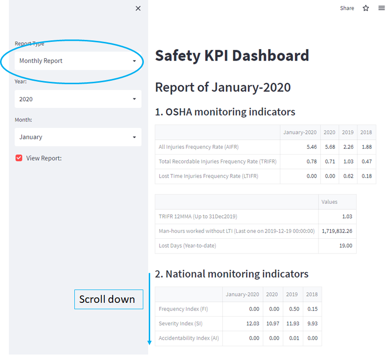 Monthly report design