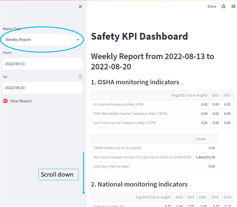 Weekly report design