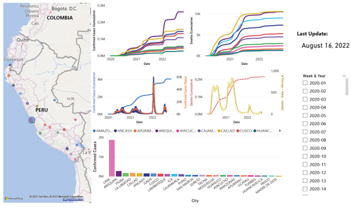 Covid analysis - Peru