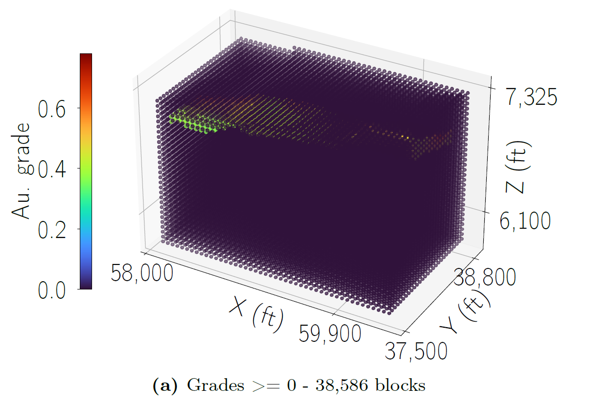 3D Block Model